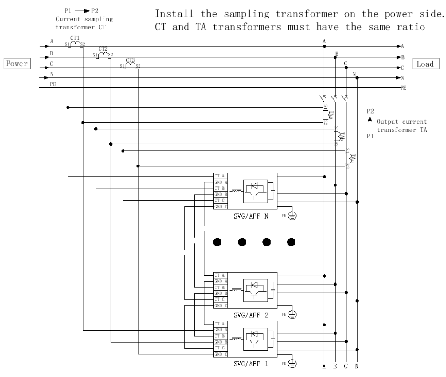 Enjoypowers' AHF Module CT Installation Options