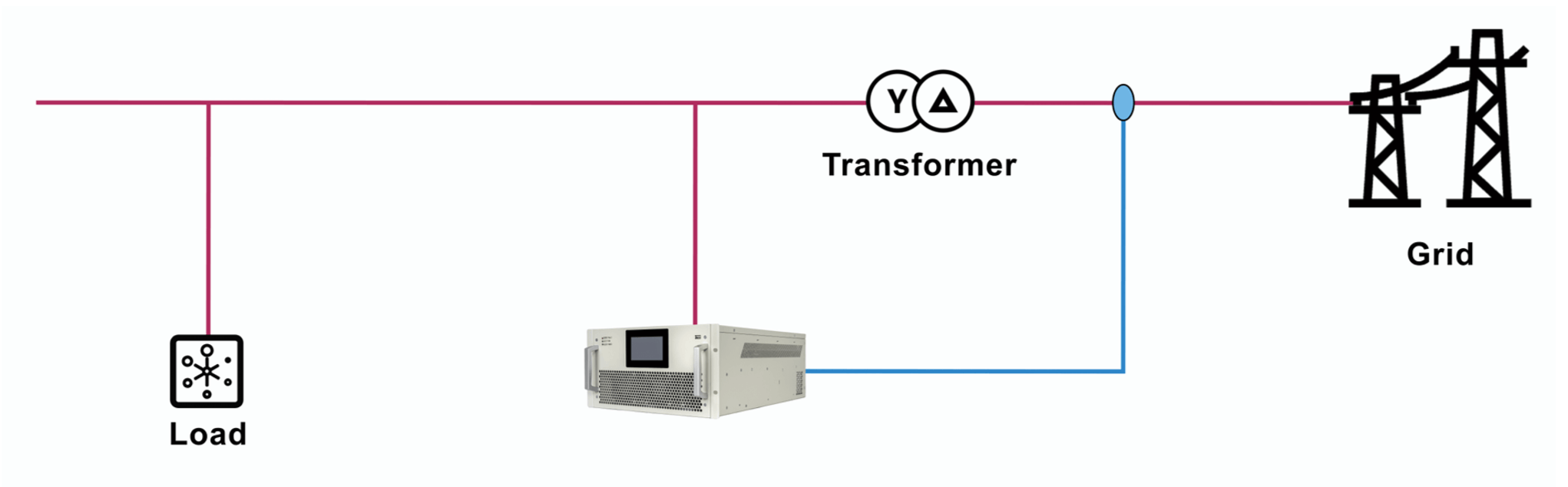 How to Achieve High-Voltage Side Compensation